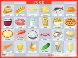 Еда на английском языке